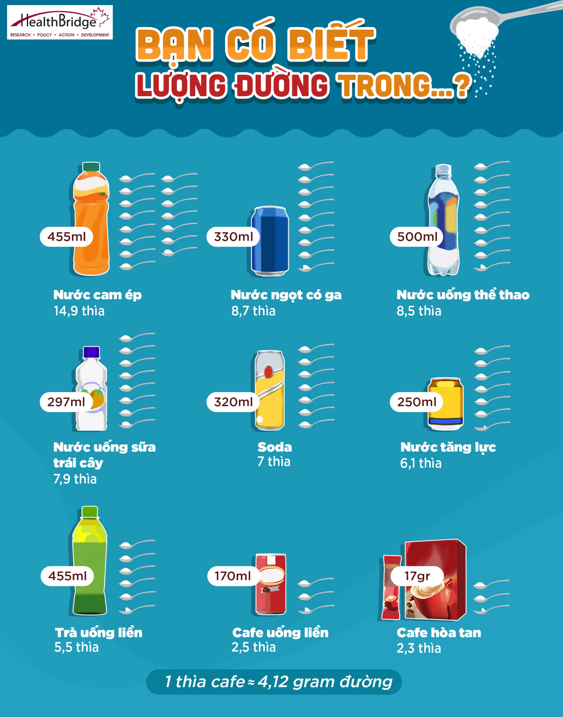 Feb22 Sugar amount in SS Bs