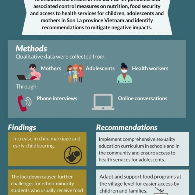 <p>New Infographic: Rapid assessment of the effects of the COVID-19 pandemic and associated lockdown measures on children, adolescents, and mothers in Son La, Vietnam</p>
