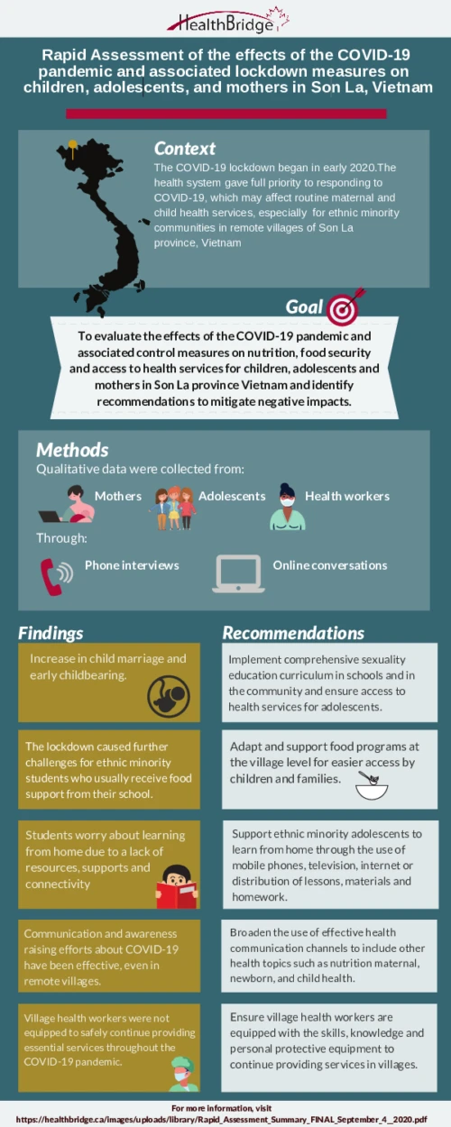 Infographic: Rapid assessment of the effects of the COVID-19 pandemic and associated lockdown measures on mothers, children, and adolescents in Son La, Vietnam