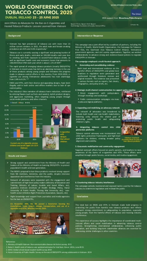 Joint Efforts to Advocate for the Ban on E-Cigarettes and Heated Tobacco Products: Lessons Learned from Vietnam