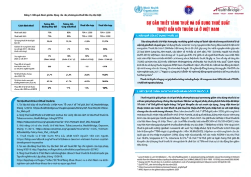 The Need to Increase Tobacco Taxes and Introduce a Specific Excise Tax in Vietnam